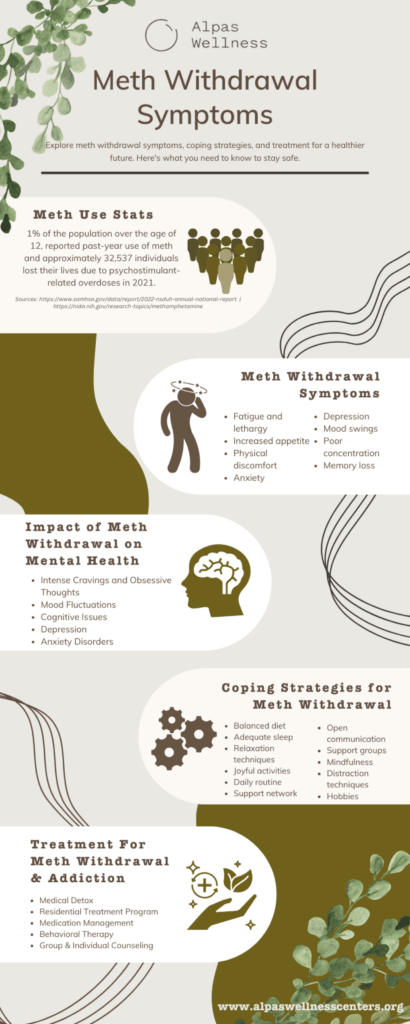 Everything You Need To Know About Meth Withdrawal Symptoms [Infographic]